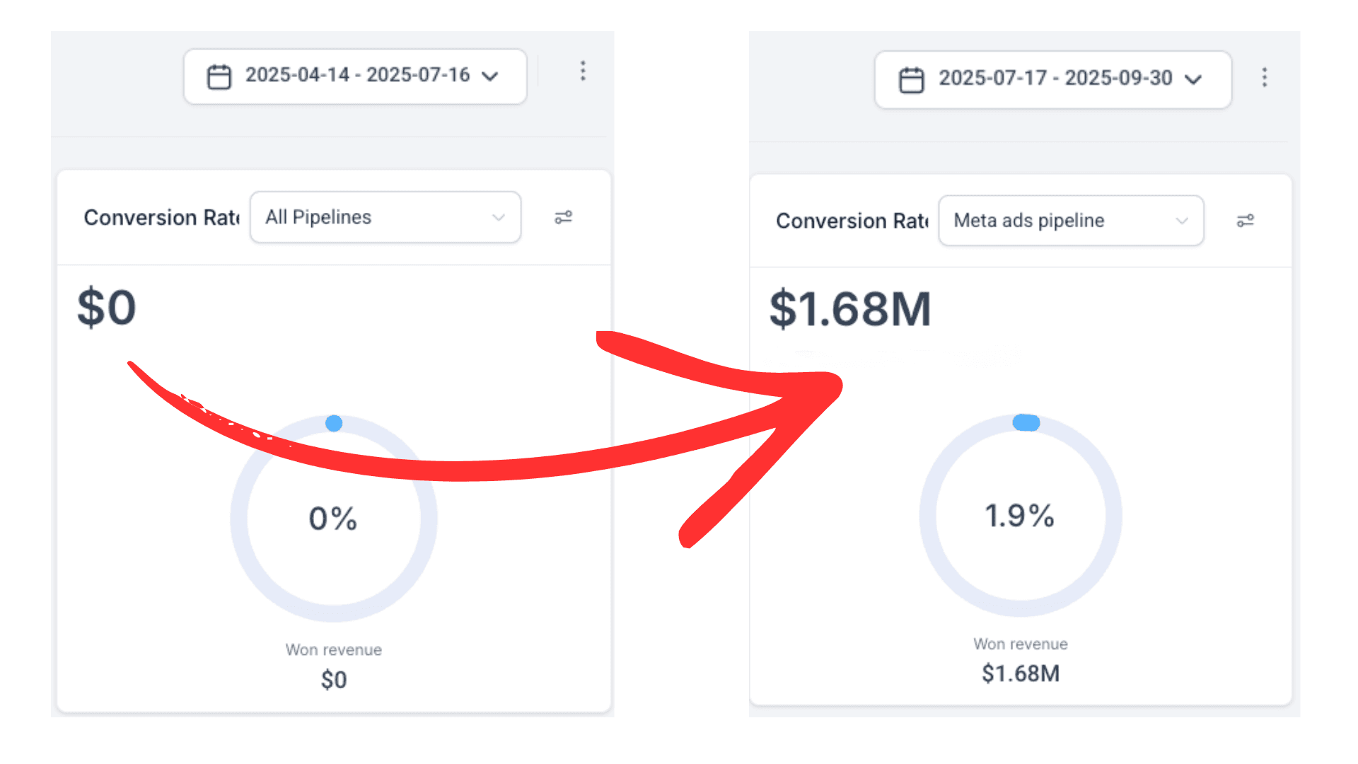 CRM pipeline won revenue, zero dollars rising to 1.68M